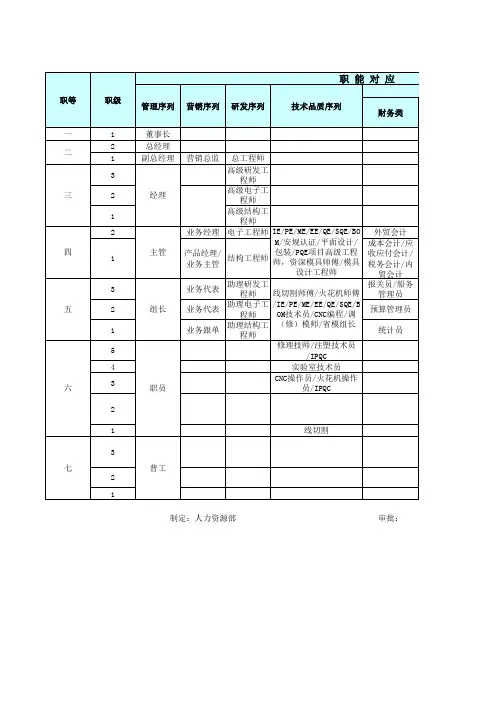 岗位序列表职级表