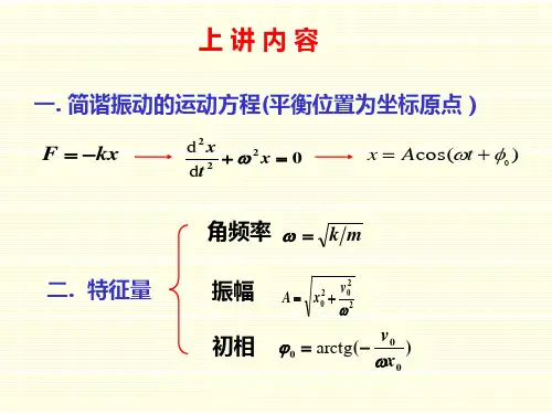 旋转矢量法