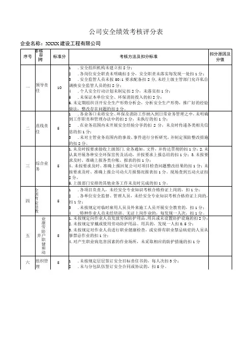 公司安全绩效考核评分表