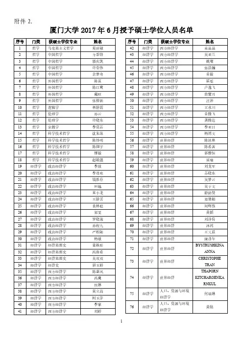 厦门大学2017年6月授予硕士学位人员名单