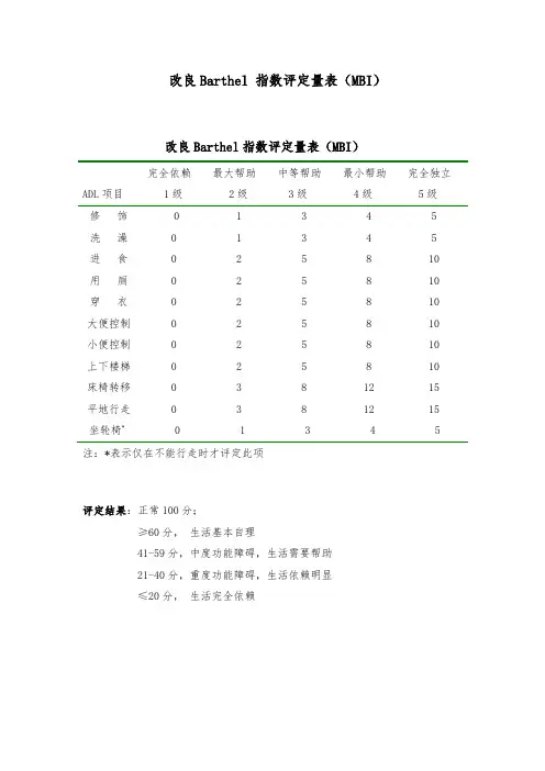 改良Bathel指数评分标准