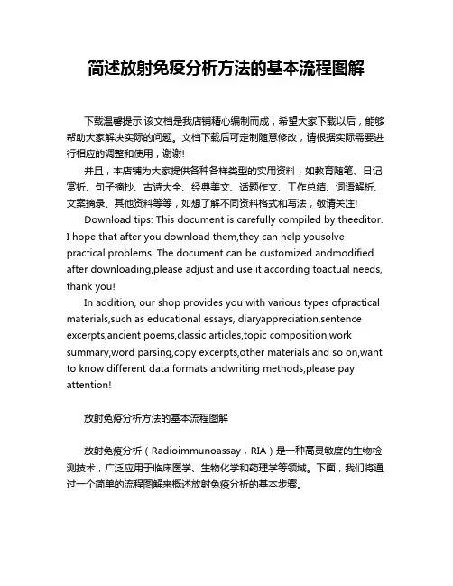简述放射免疫分析方法的基本流程图解