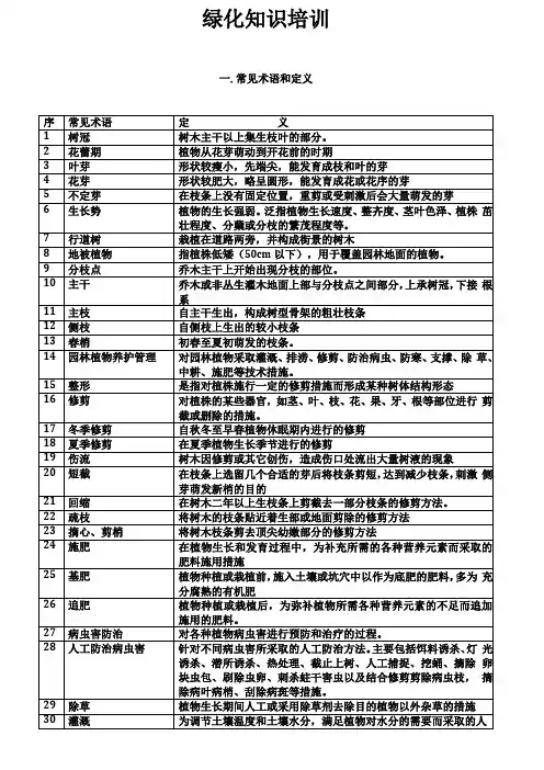 绿化知识培训