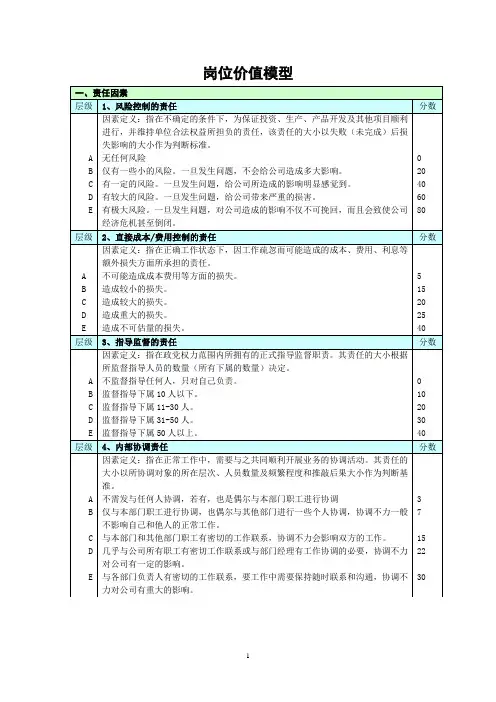 岗位价值模型