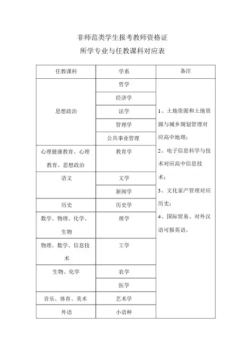 教师资格证专业与任教学科对应表