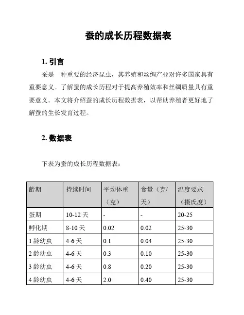 蚕的成长历程数据表
