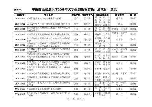 中南财经政法大学2009年大学生创新性实验计划项目一览表