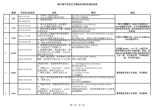 既可接不定式又可接动名词作宾语的动词