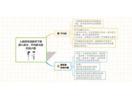 人教四年级数学下册 第八单元：平均数与条形统计图知识点思维导图