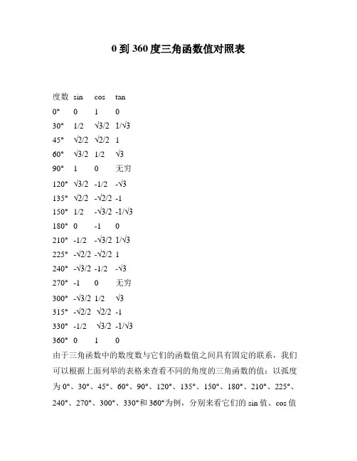 0到360度三角函数值对照表
