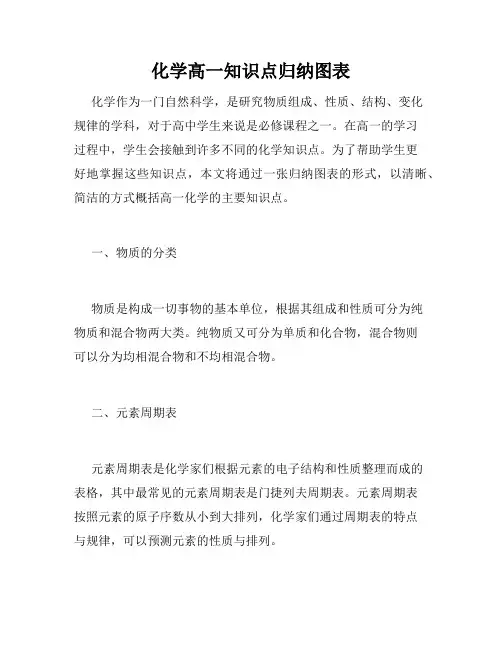化学高一知识点归纳图表