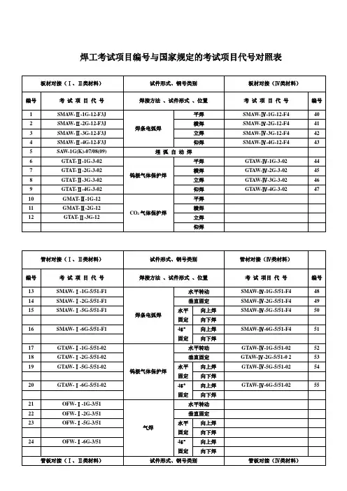 焊工代码