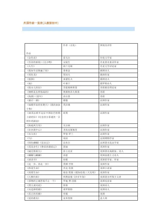 最新外国作家一览表(人教版初中)