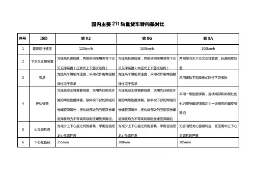 转K2、转8G、转8A转向架特点比较