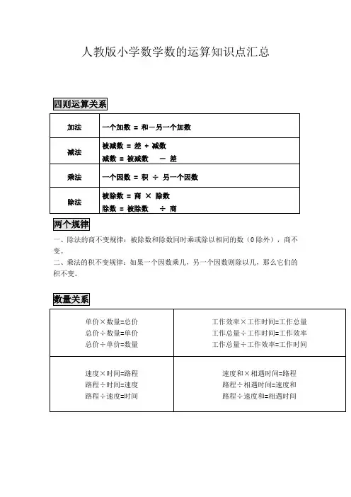 人教版小学数学数的运算知识点汇总