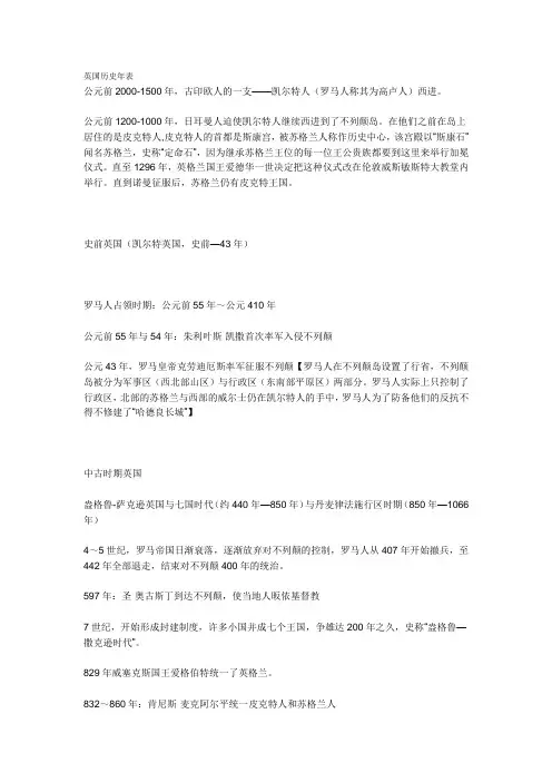英国历史年表