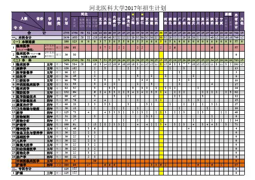 副本河北医科大学2017年招生计划
