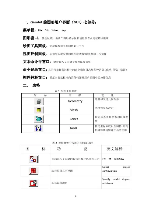 gambit fluent笔记完整版