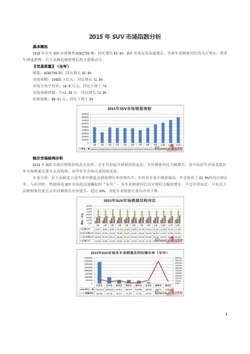 2015年SUV市场指数分析