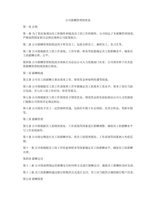 公司薪酬管理制度表