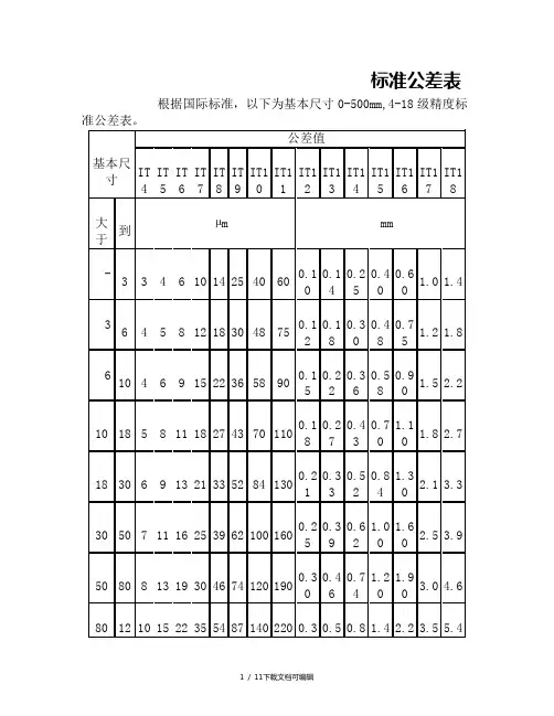 标准公差表