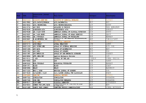 2015SCI期刊影响因子和分区letP_JCR2015