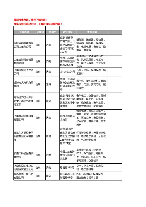 新版山东省电工仪器仪表工商企业公司商家名录名单联系方式大全501家