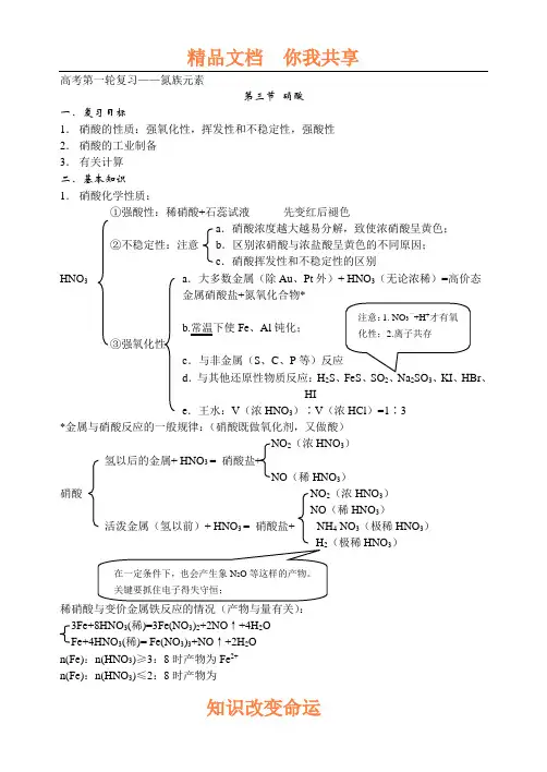 高考第一轮复习——氮族元素