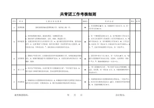 共青团工作考核细则1