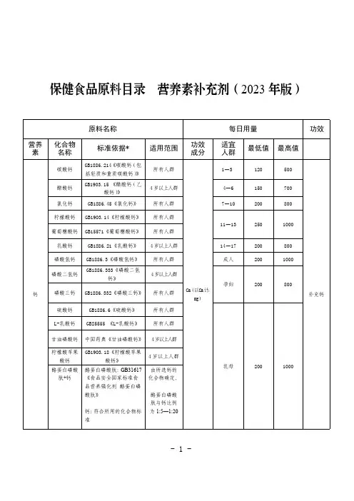 保健食品原料目录 营养素补充剂(2023年版)
