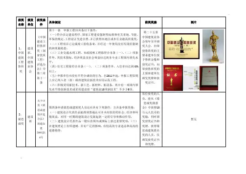 奖项名称