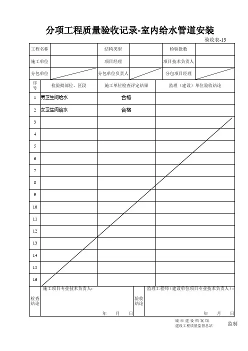工程质量验收记录表