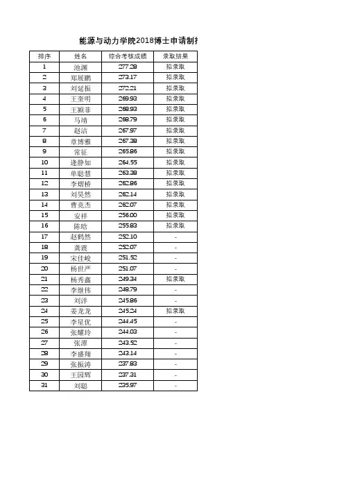 2018博士录取结果