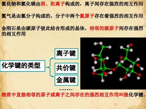 微粒之间的相互作用力PPT课件8 苏教版