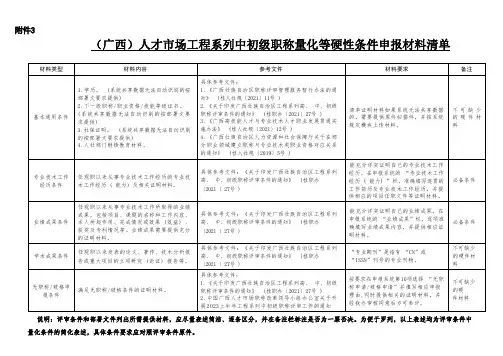 职称申报材料清单2023