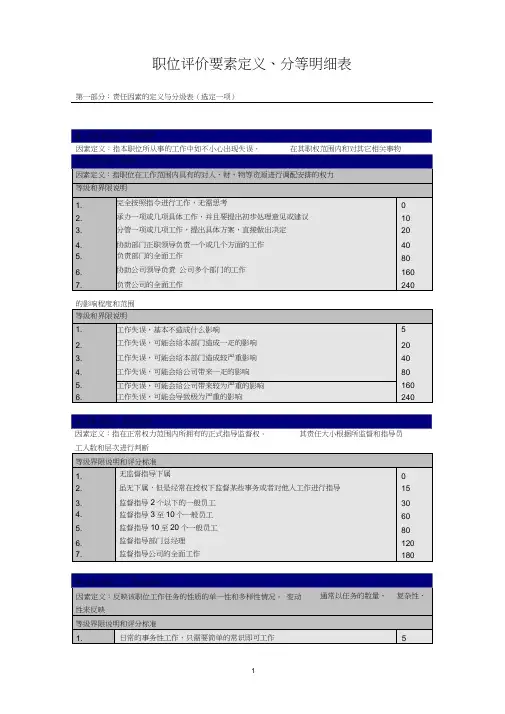 2020年(岗位职责)岗位评价要素