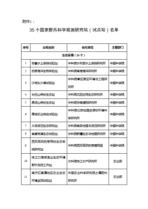 35个国家野外科学观测研究站(试点站)名单