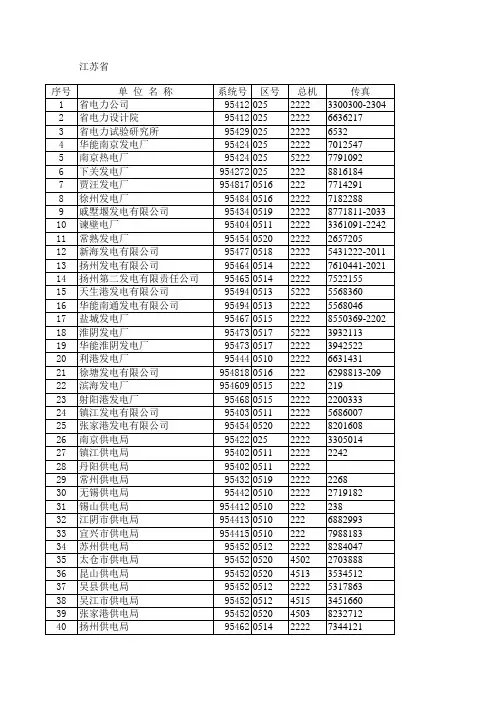 电力系统电话表(江苏省)