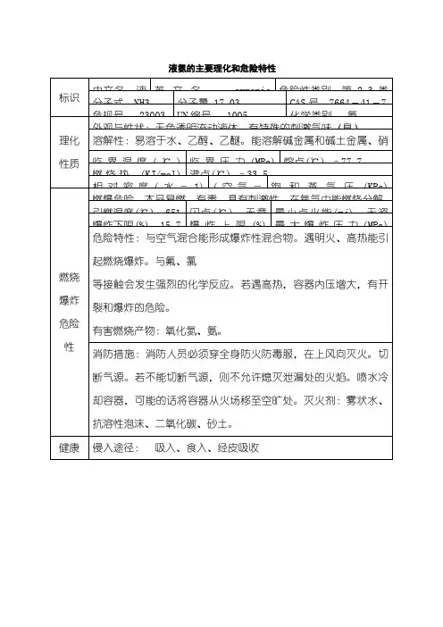 液氨的主要理化和危险特性(MSDS)