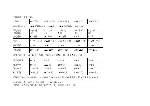 无极灯与汞灯、高压钠灯、金卤灯、节能灯的能耗及节约比较