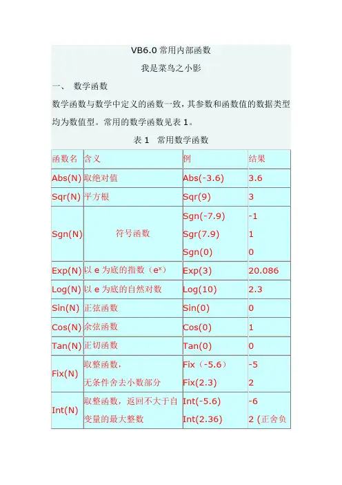 vb内部函数的使用介绍说明