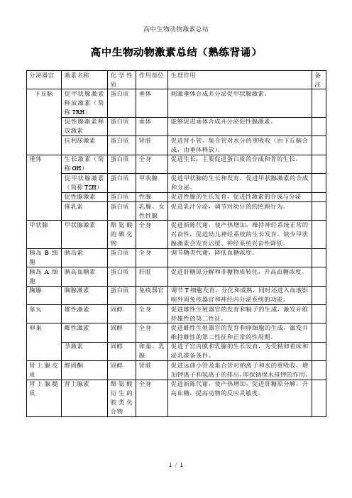 高中生物动物激素总结
