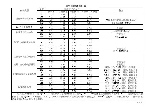 墙体荷载计算表