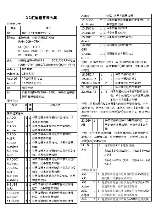 (完整版)C51单片机汇编语言指令集,推荐文档