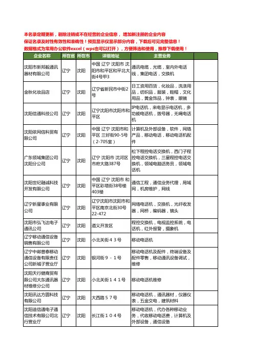 新版辽宁省沈阳电话机工商企业公司商家名录名单联系方式大全159家