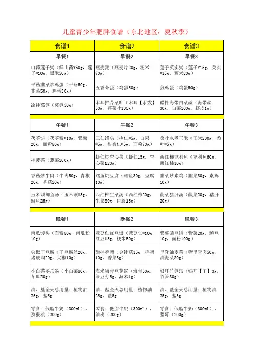 儿童青少年肥胖食谱(东北地区：夏秋季)