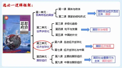 高中政治统编版选择性必修一6.1认识经济全球化(共29张ppt)