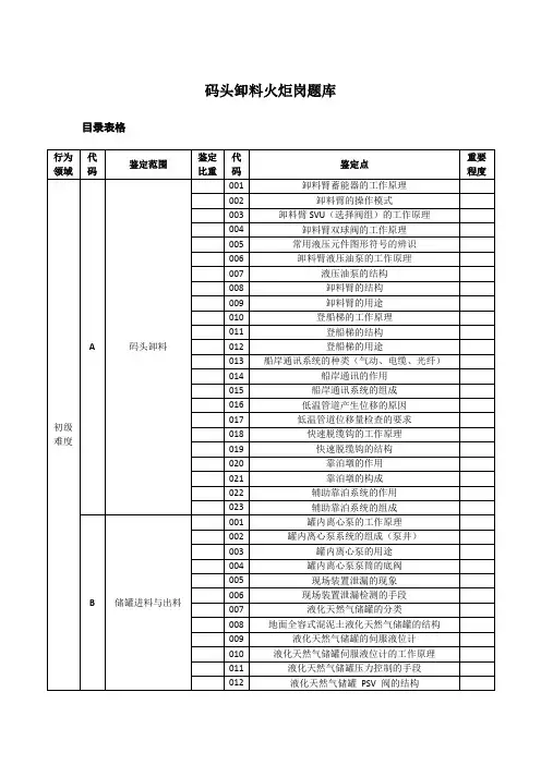 卸船储罐火炬岗题库