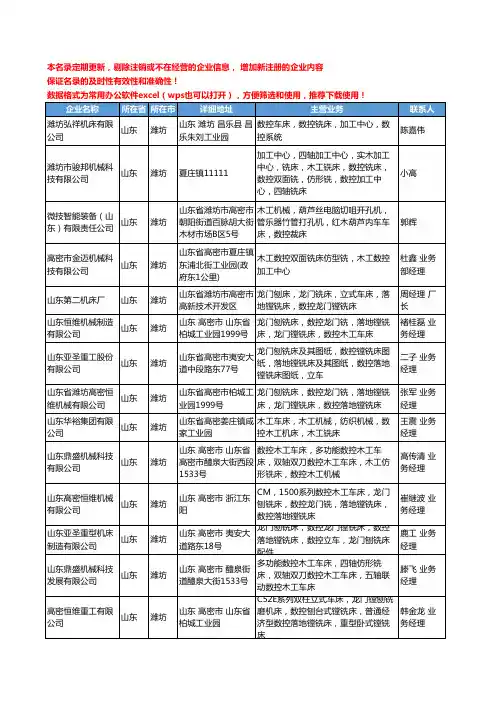 2020新版山东省潍坊数控铣床工商企业公司名录名单黄页大全42家