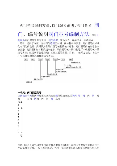 国标阀门规格及型